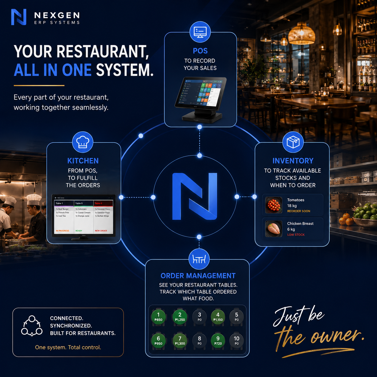 NexGen POS kitchen and inventory features